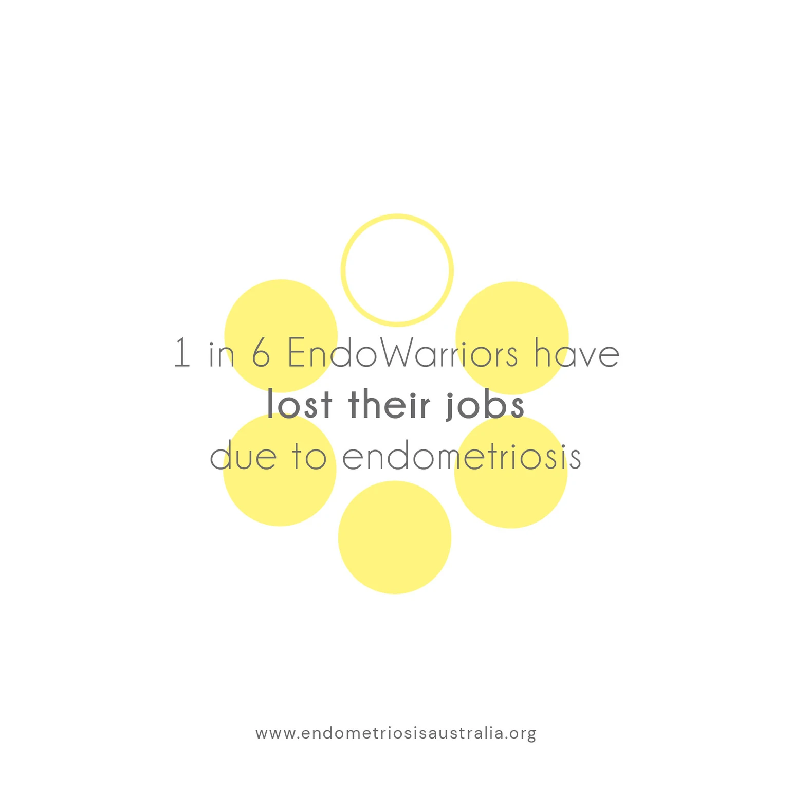1 in 6 Endo Warriors have lost their jobs due to endometriosis