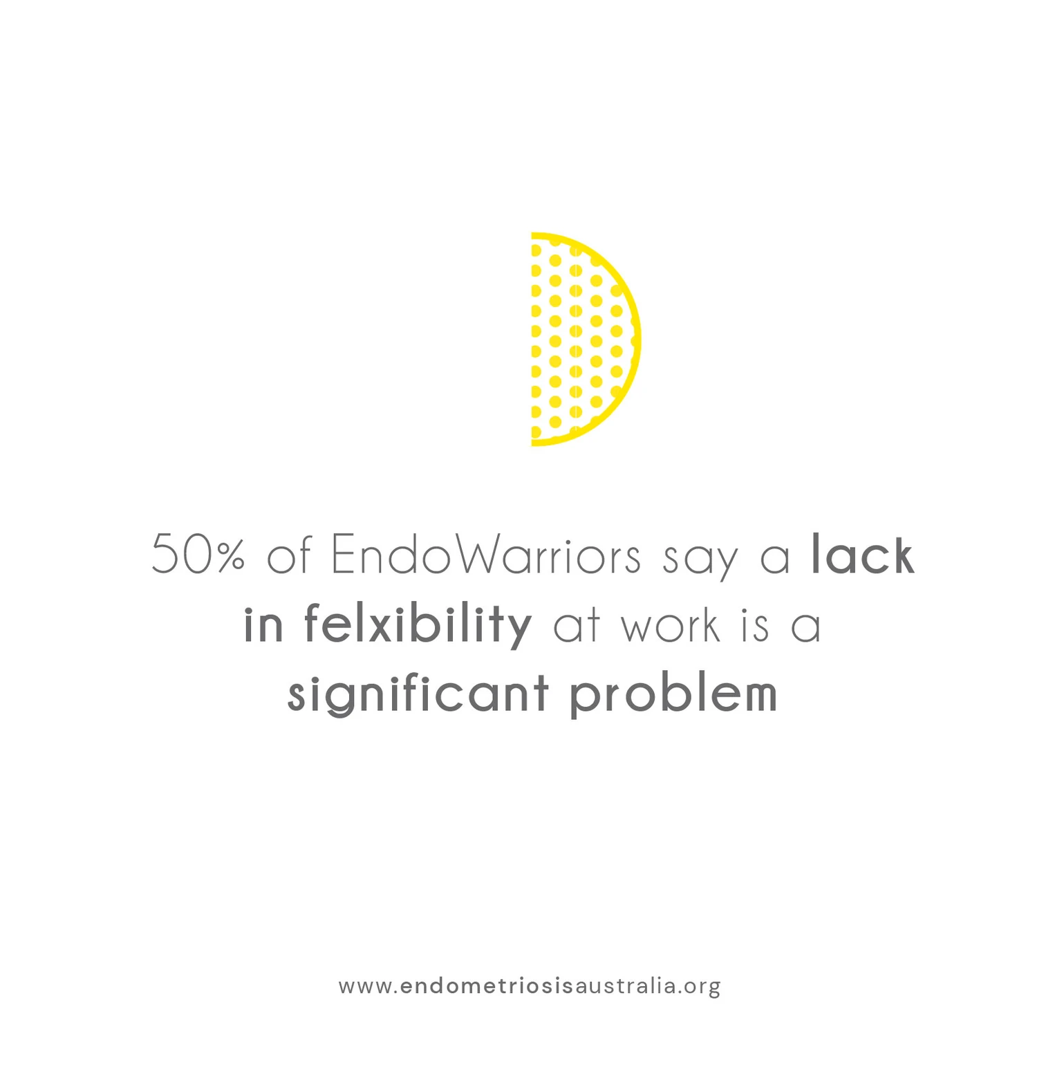 50% of Endo Warriors say a lack in Flexibility at work is a significant problem