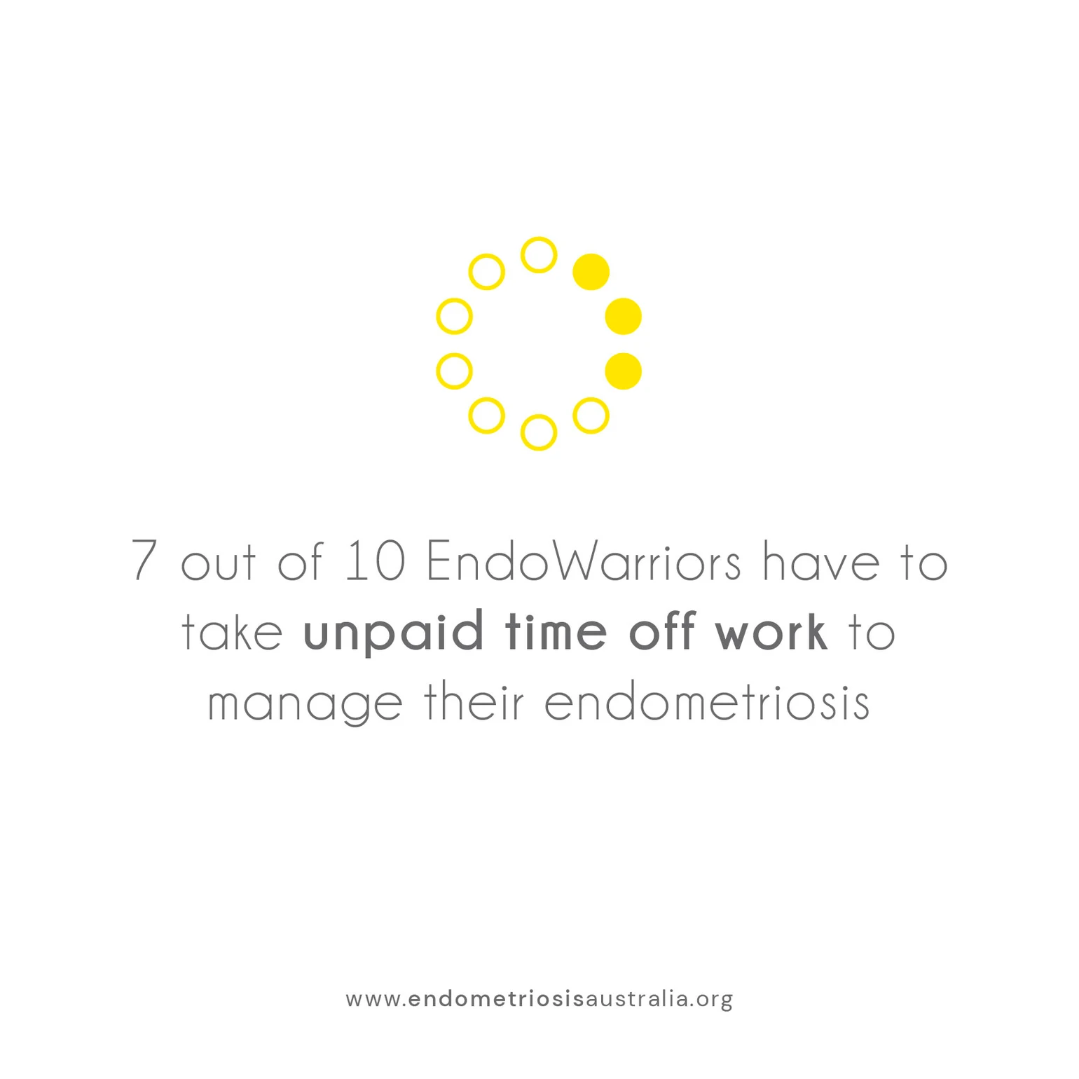7 out of 10 End Warriors have to take Unpaid Time Off Work to manage their endometriosis