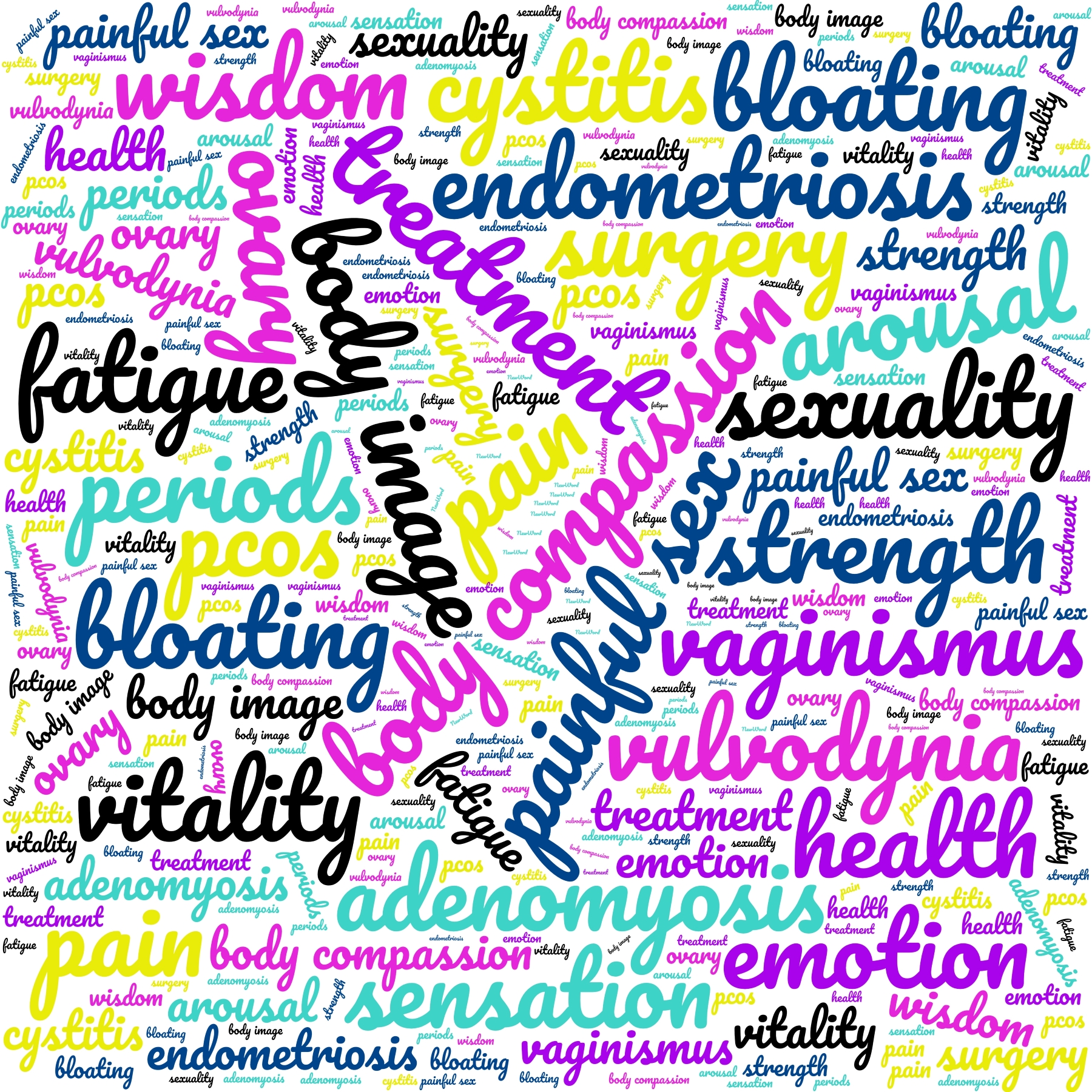 endometriosis word cloud
