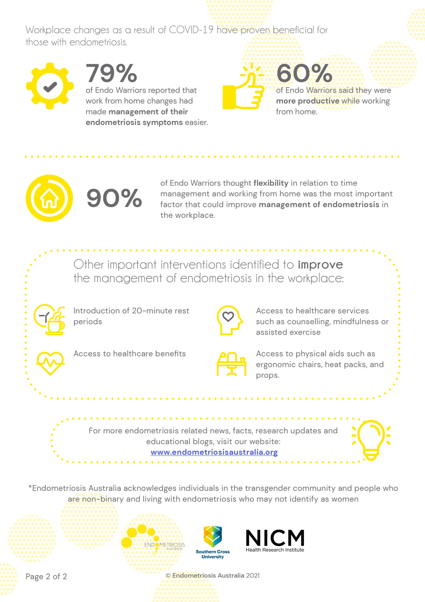 Endo Workplace notes