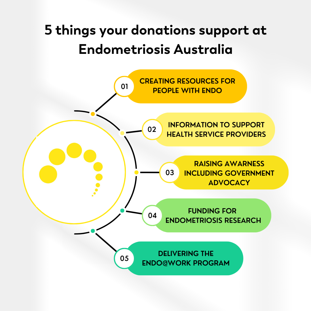 5 things your donations support at Endometriosis Australia
