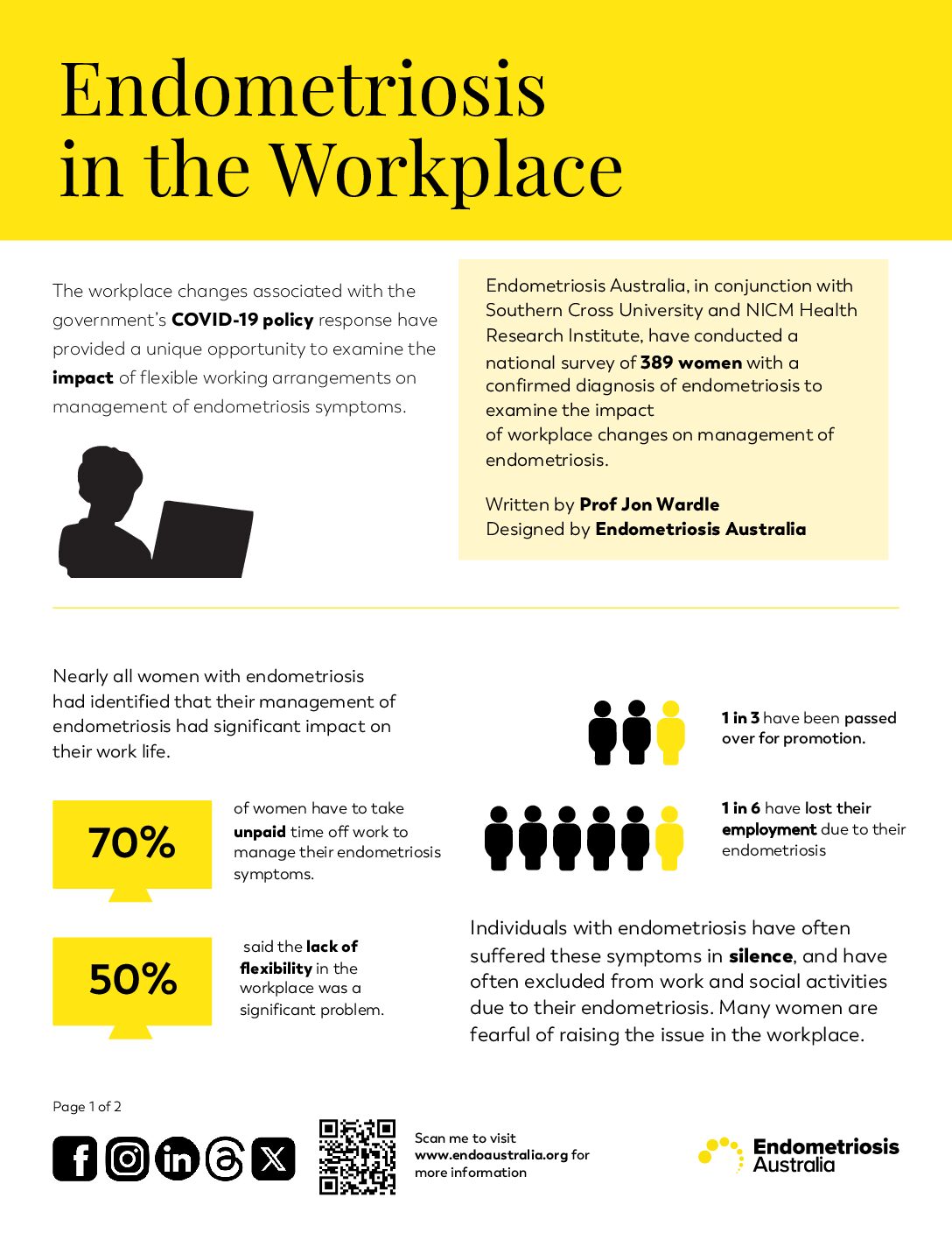 Endometriosis in the workplace